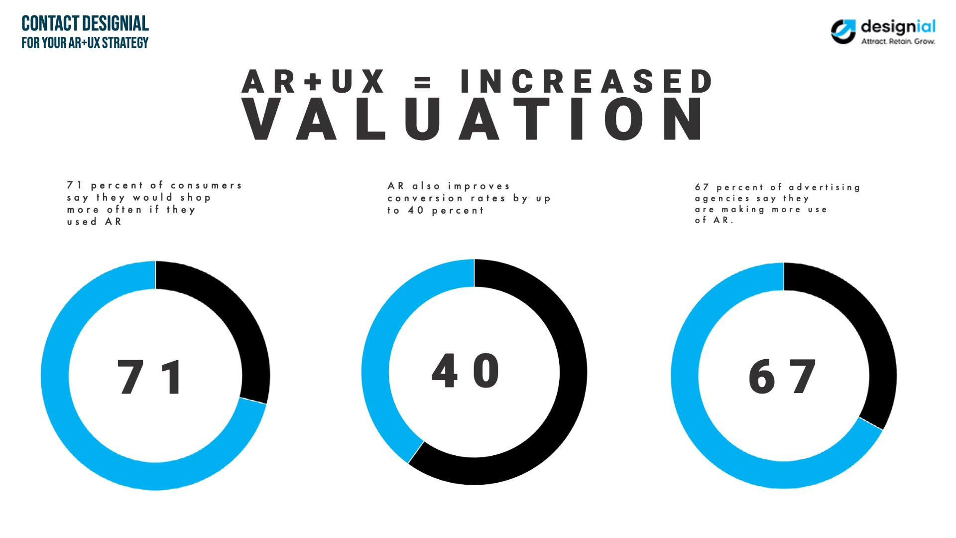 AR+UX Elevating Valuation for Companies-Designial