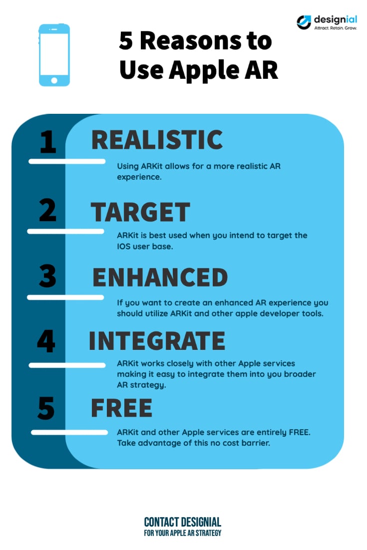 Apple AR Strategy- Everything You Need to Know-Designial