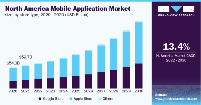 north-america-mobile-application-market-GVR