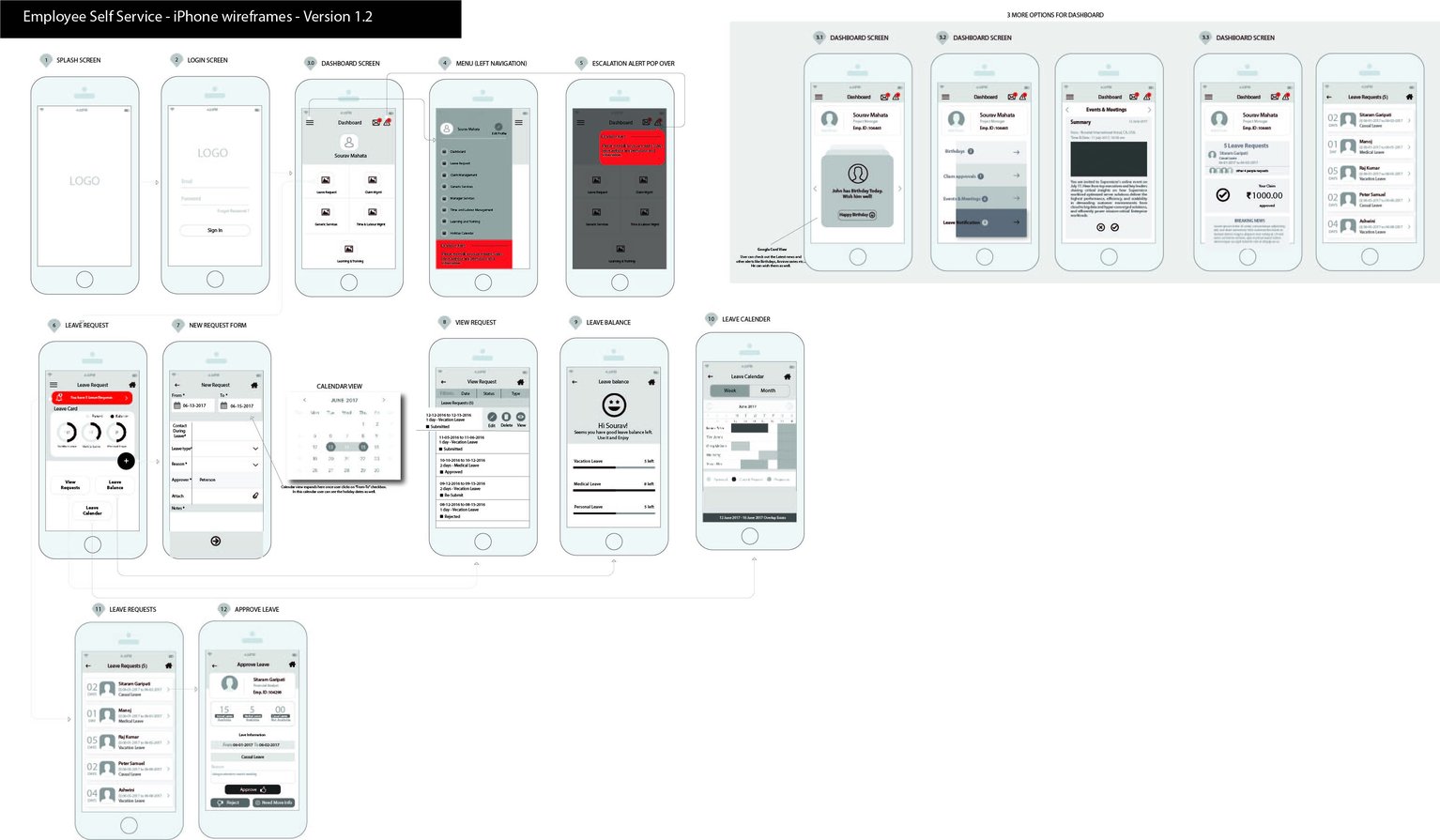 Why do you need wireflows vs wireframes?- Designial