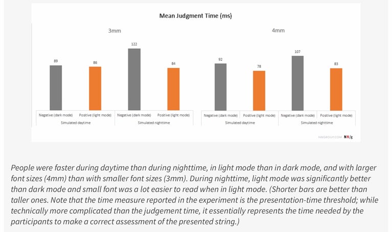 Research study about light mode. Easy to read text and faster judgement time