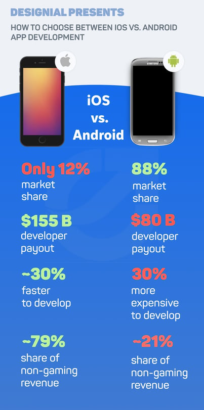 designial-ios-vs-android-for-business-mobile-apps