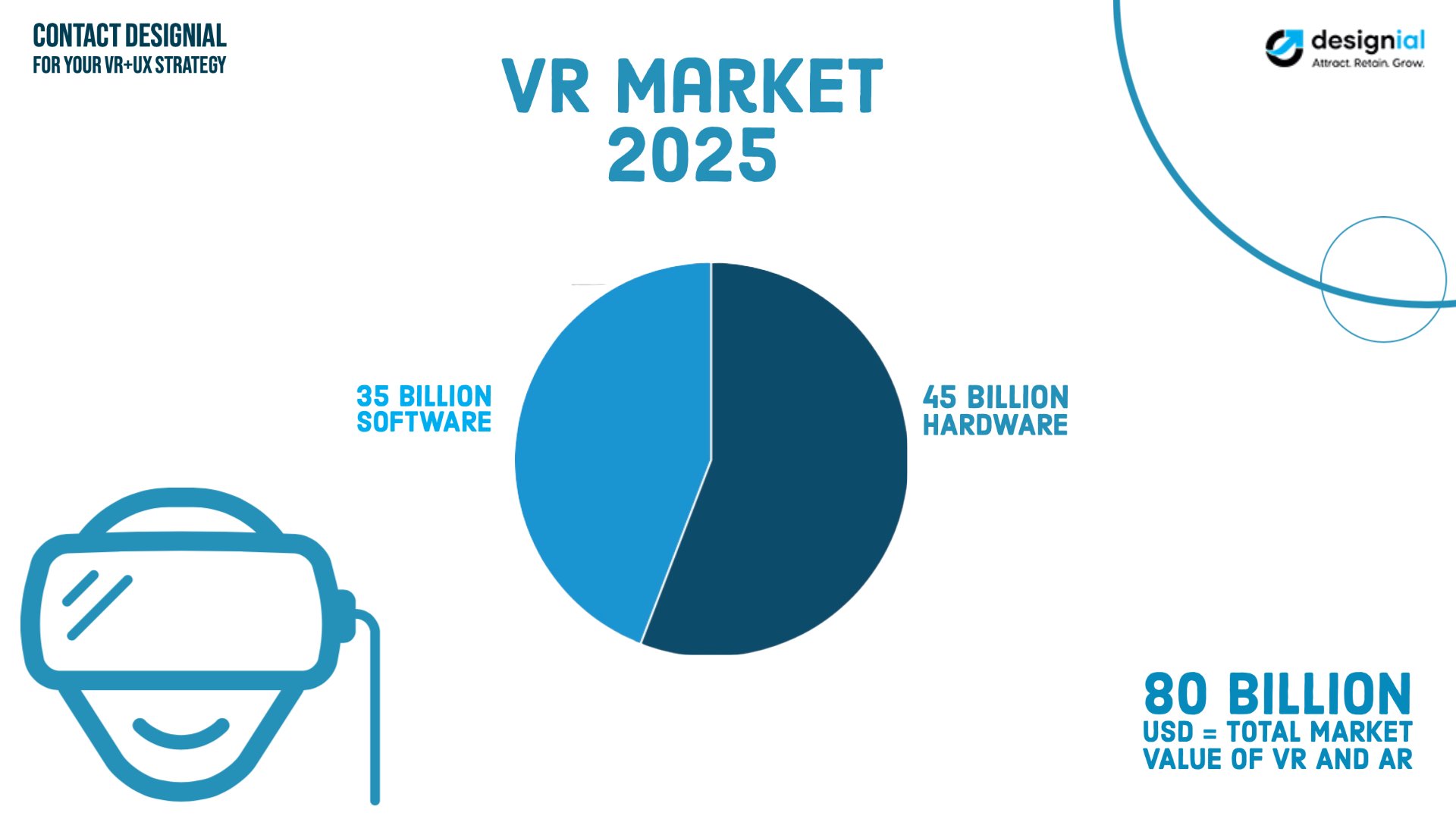 VR Market- Designial