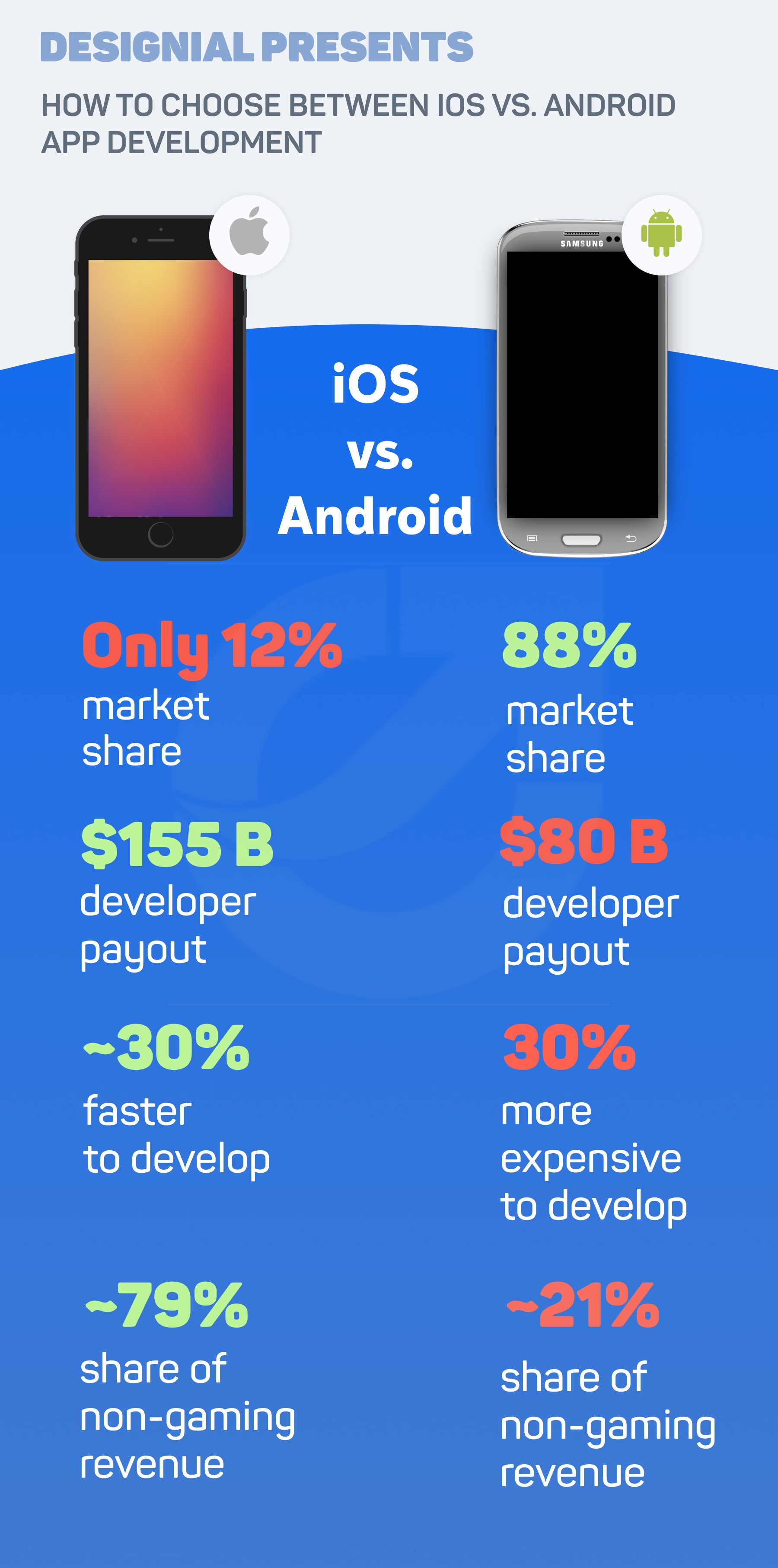 Apps para ios e android